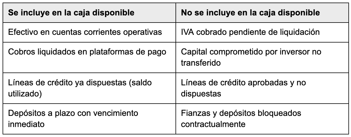 Tabla
